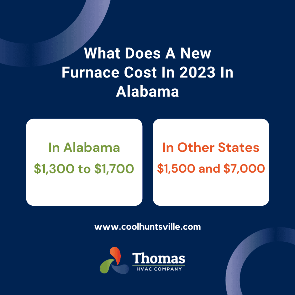 the cost of a new furnace in 2023 in alabama infographic