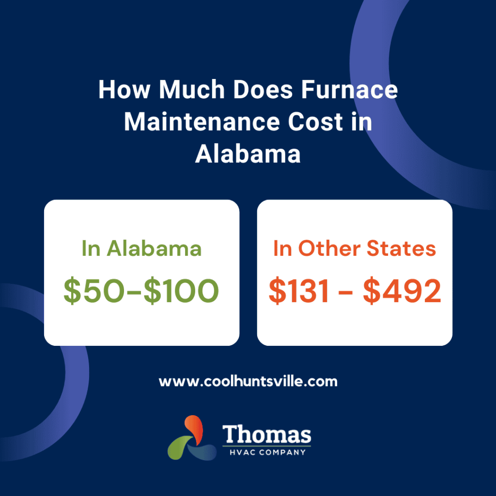 cost of furnace maintenance in alabama infographic by thomas hvac