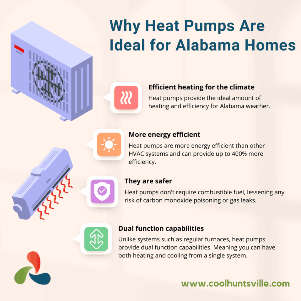 Pros and Cons of Heat Pumps Versus Furnaces infographic from thomas hvac