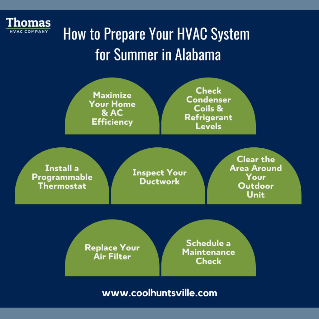 infographic showing how to prepare your hvac system for summer in alabama